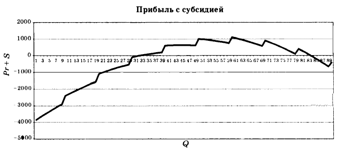 Экономическая теория - примеры с решением заданий и выполнением задач