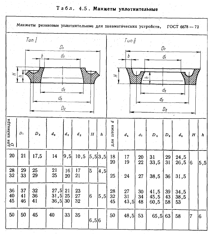 Техническое черчение - примеры с решением заданий и выполнением чертежей