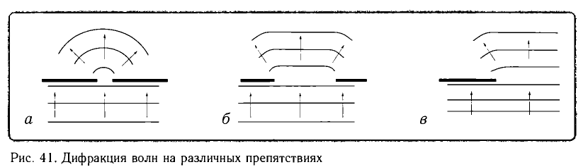 Доклад по теме Закономерности дифракции света на звуке