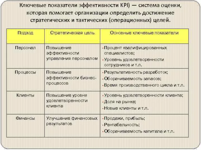 Ключевые показатели эффективности KPI, используемые в формировании финансовых ресурсов - концепция, особенности развития и этапы внедрения