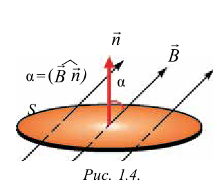 Магнитное поле в физике - виды, формулы и определение с примерами