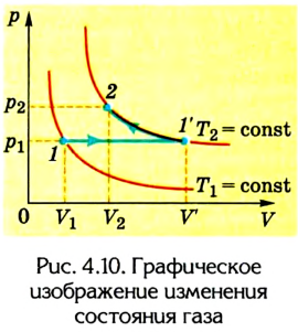 Молекулярная физика - основные понятия, формулы и определения с примерами