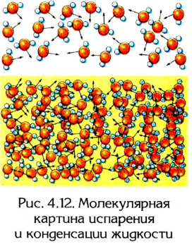 Молекулярная физика - основные понятия, формулы и определения с примерами