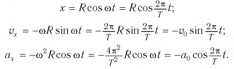 Колебательное движение в физике - виды, формулы и определения с примерами