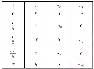 Колебательное движение в физике - виды, формулы и определения с примерами
