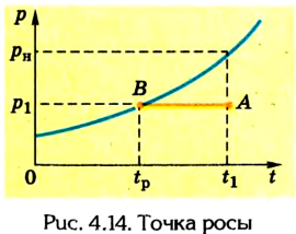 Молекулярная физика - основные понятия, формулы и определения с примерами