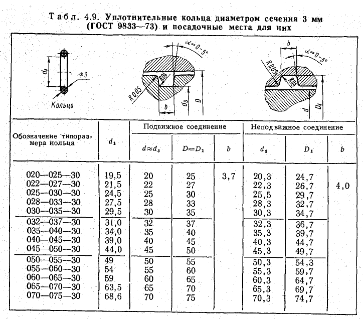 Техническое черчение - примеры с решением заданий и выполнением чертежей