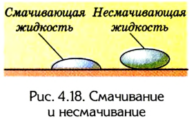 Молекулярная физика - основные понятия, формулы и определения с примерами