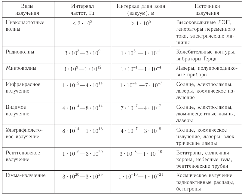 Электромагнитные колебания - основные понятия, формулы и определения с примерами