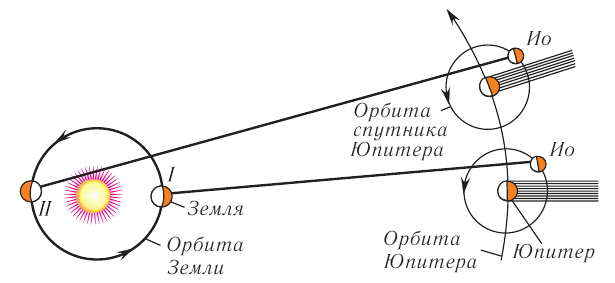 Оптика в физике - основные понятия, формулы и определение с примерами