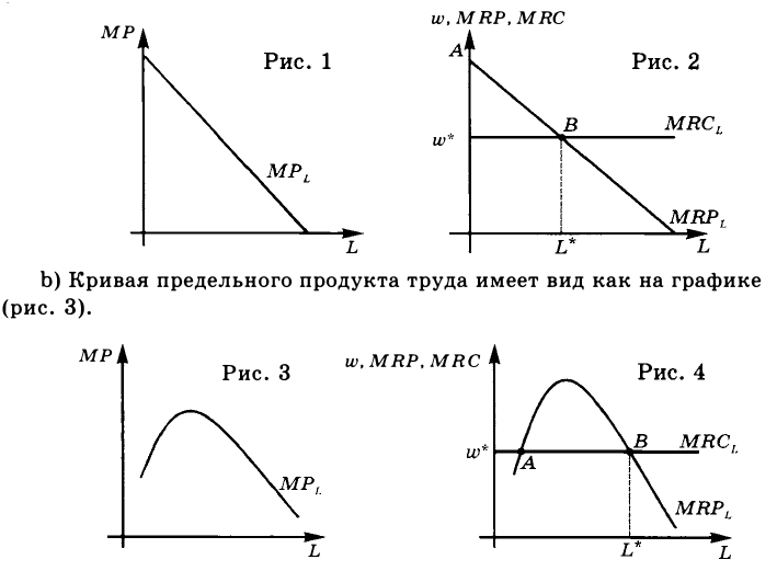 Экономическая теория - примеры с решением заданий и выполнением задач