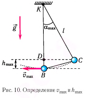 Гармонические колебания в физике - формулы и определение с примерами