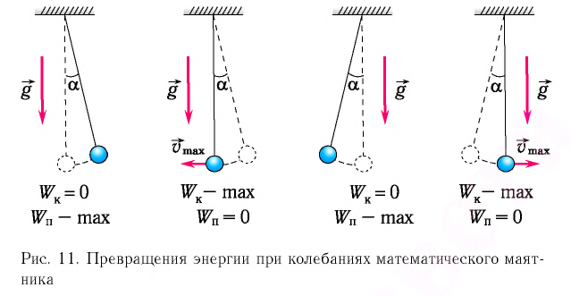 Гармонические колебания в физике - формулы и определение с примерами