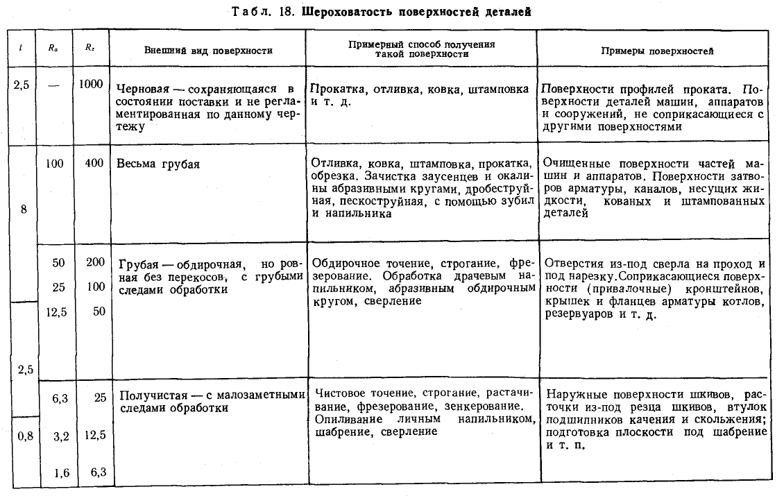 Техническое черчение - примеры с решением заданий и выполнением чертежей