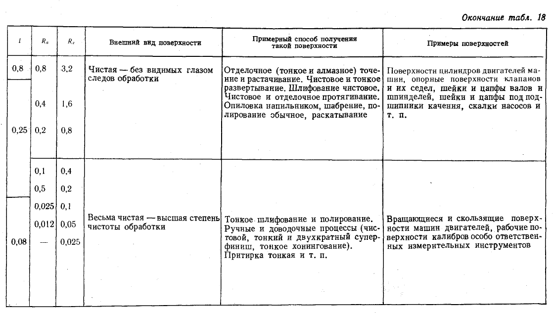 Техническое черчение - примеры с решением заданий и выполнением чертежей