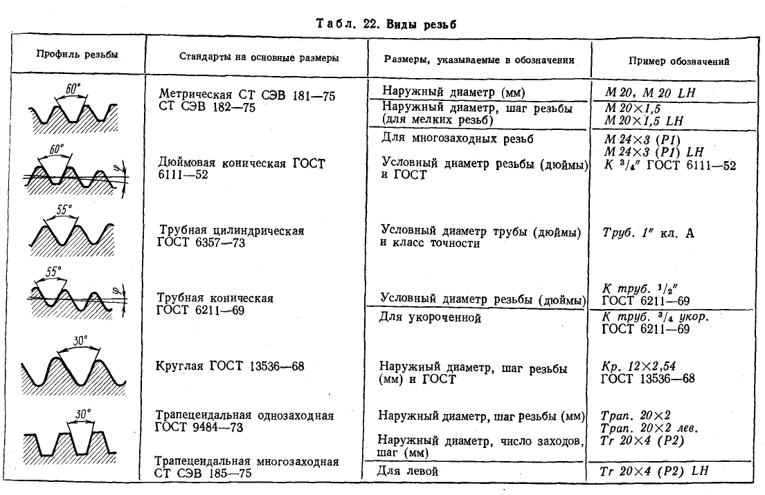 Техническое черчение - примеры с решением заданий и выполнением чертежей