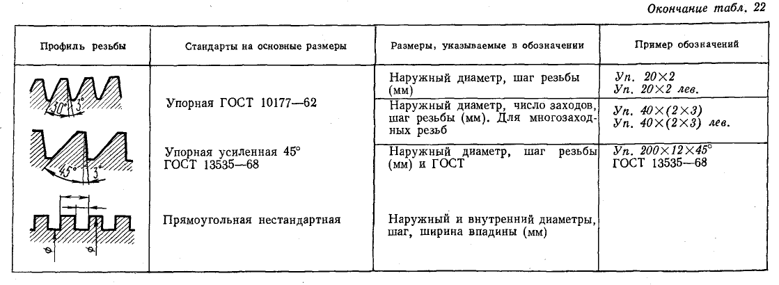 Техническое черчение - примеры с решением заданий и выполнением чертежей