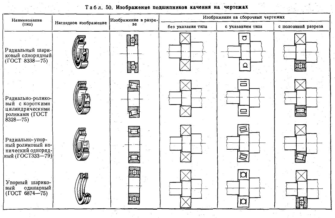 Техническое черчение - примеры с решением заданий и выполнением чертежей