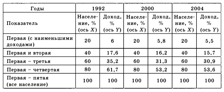 Экономическая теория - примеры с решением заданий и выполнением задач