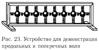 Продольные и поперечные волны в физике - формулы и определение с примерами