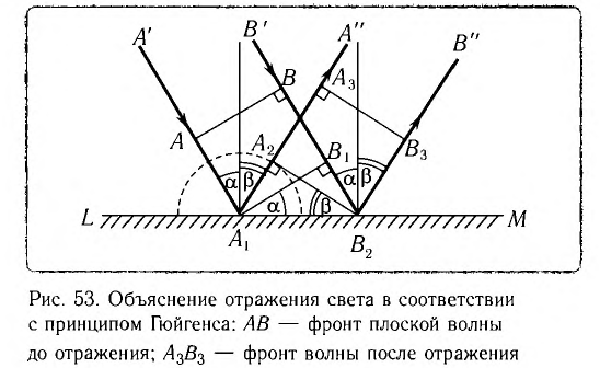 Преломление света в физике - формулы и определения с примерами