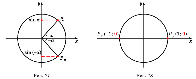 Функция y=sin x и её свойства и график с примерами решений