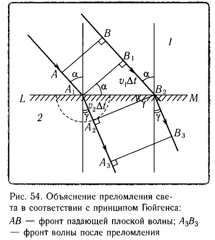 Преломление света в физике - формулы и определения с примерами