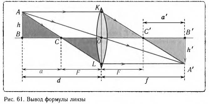 Линзы в физике - виды, формулы и определения с примерами