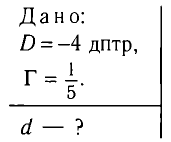 Линзы в физике - виды, формулы и определения с примерами