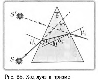 Оптические приборы в физике с примерами