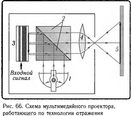 Оптические приборы в физике с примерами