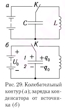 Колебательный контур в физике - формулы и определения с примерами