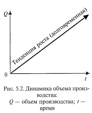 Экономика - примеры с решением заданий и выполнением задач