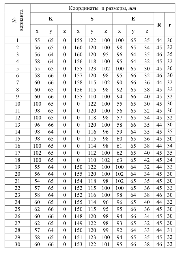 Черчение в AutoCAD с примерами