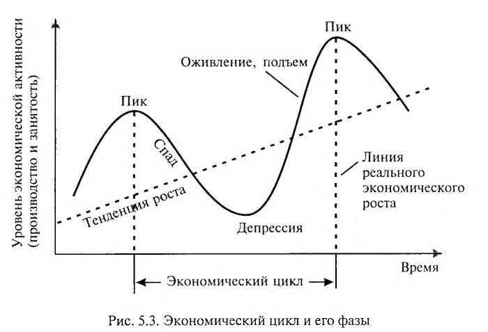 Экономика - примеры с решением заданий и выполнением задач