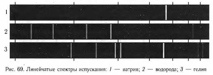 Дисперсия света в физике - основные понятия, формулы и определения с примерами