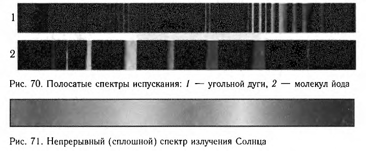 Дисперсия света в физике - основные понятия, формулы и определения с примерами