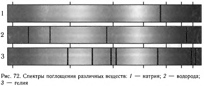 Дисперсия света в физике - основные понятия, формулы и определения с примерами