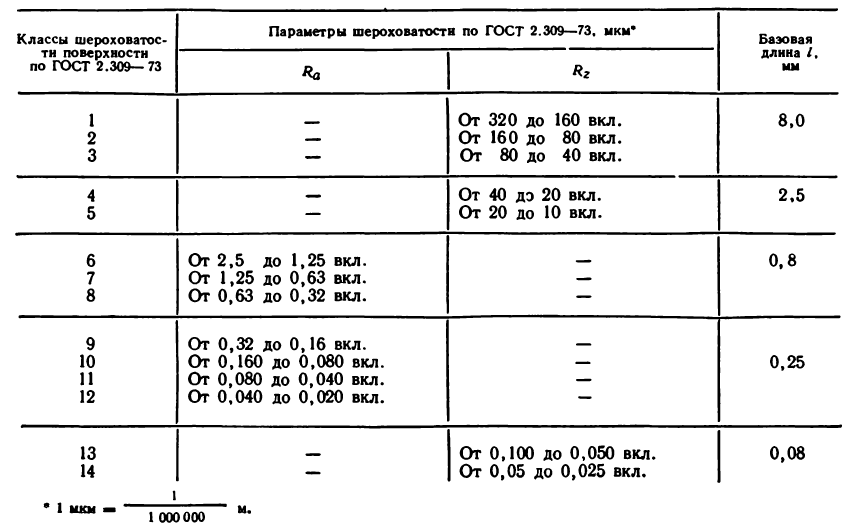 Черчение - примеры с решением заданий и выполнением чертежей