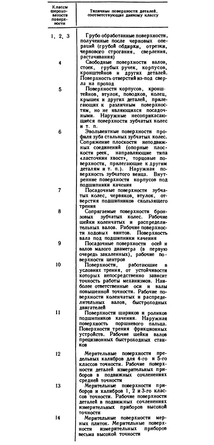 Черчение - примеры с решением заданий и выполнением чертежей