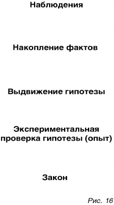 Что изучает физика - предмет и структура физики с примерами