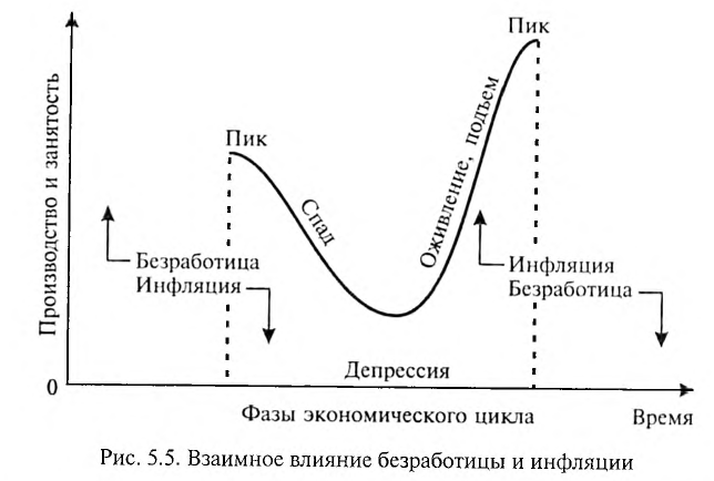 Экономика - примеры с решением заданий и выполнением задач