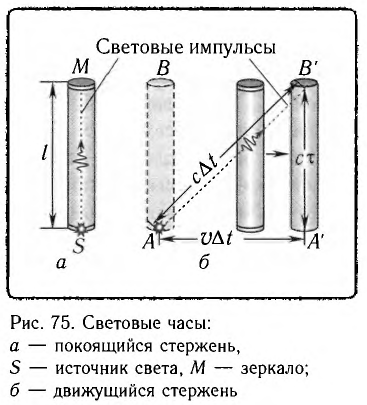 Теория относительности Эйнштейна - основные понятия, формулы и определения с примерами