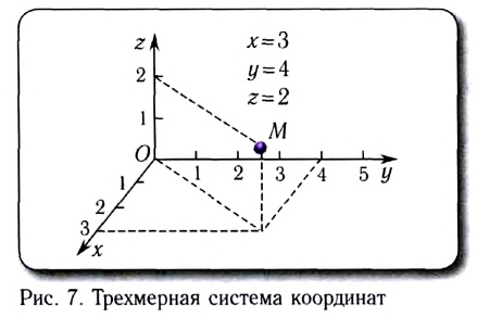 Равномерное прямолинейное движение в физике - формулы и определения с примерами