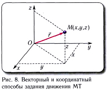 Равномерное прямолинейное движение в физике - формулы и определения с примерами