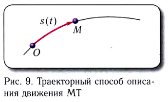 Равномерное прямолинейное движение в физике - формулы и определения с примерами