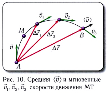 Равномерное прямолинейное движение в физике - формулы и определения с примерами