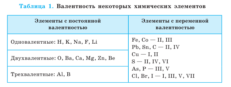 Неорганическая химия - основные понятия, законы, формулы, определения и примеры