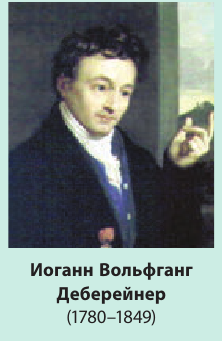 Неорганическая химия - основные понятия, законы, формулы, определения и примеры