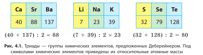 Неорганическая химия - основные понятия, законы, формулы, определения и примеры